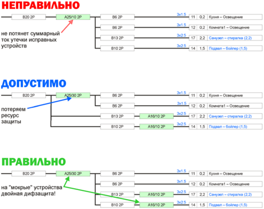 Подключение УЗО схема