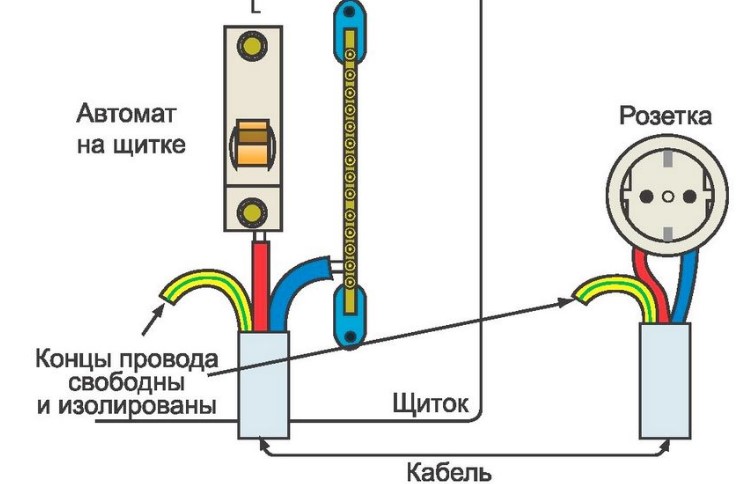 Подключение заземления к розетке