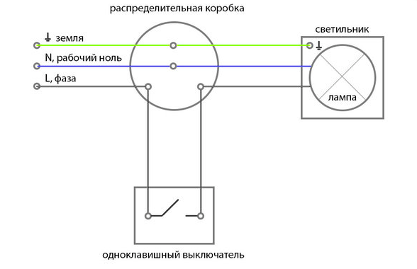 Подключение одноклавишного выключателя с заземлением