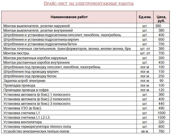 Прайс лист на электромонтажные работы