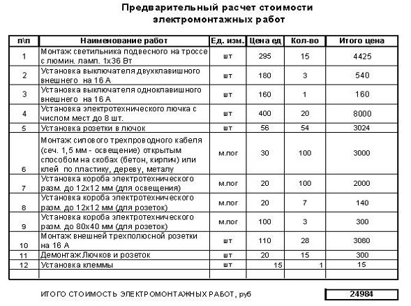 Проведение электромонтажа