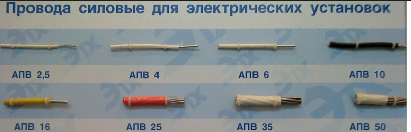 Провод АПВ