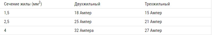 Провод ППВ характеристики