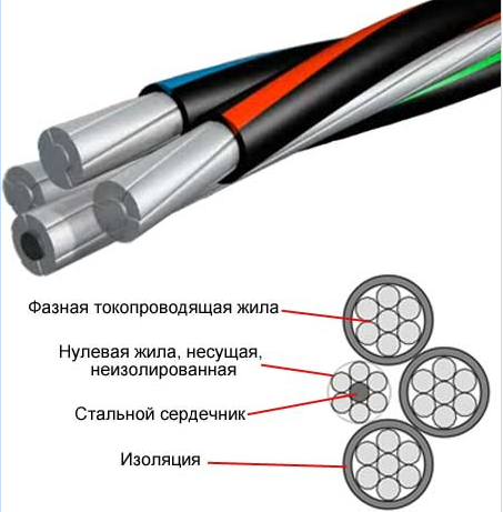 Провод СИП 1