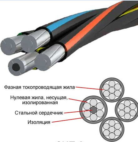 Провод СИП 2