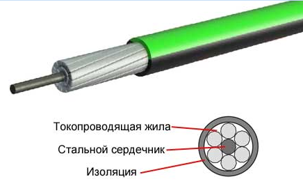 Провод СИП 3