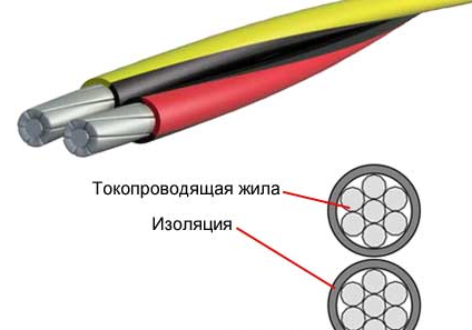 Провод СИП 5