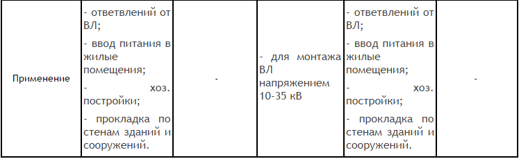Провод СИП характеристика 2
