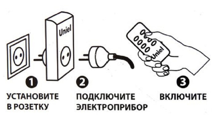 Подключение розетки с пультом Процесс подключения