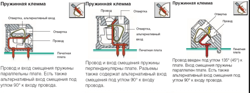 Пружинные клеммы