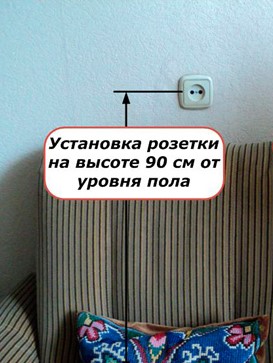 Размещение розеток на высоте 90 см Размещение розеток на высоте 90 см