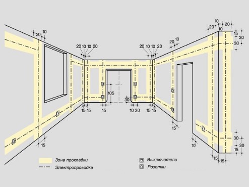 Расстояния от кабельной трассы