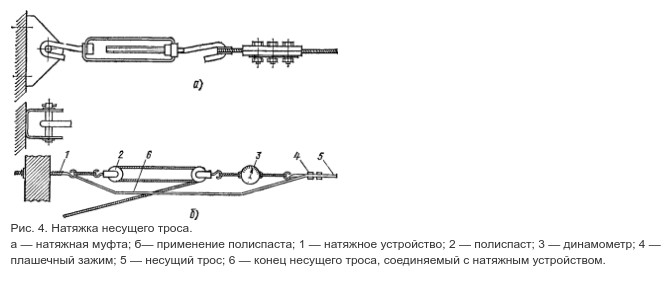 Растяжка тросовой электропроводки