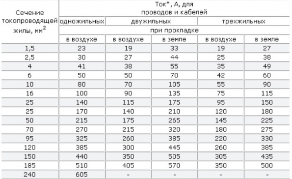 Расчет мощности кабеля