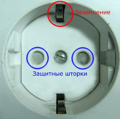 Розетки с защитными шторками