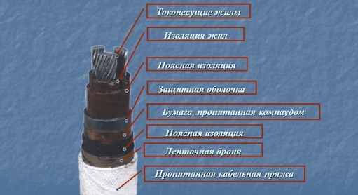 применение силовых кабелей