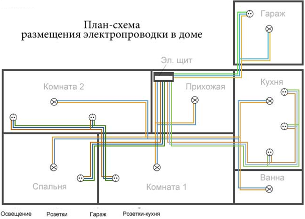 Схема открытой электропроводки