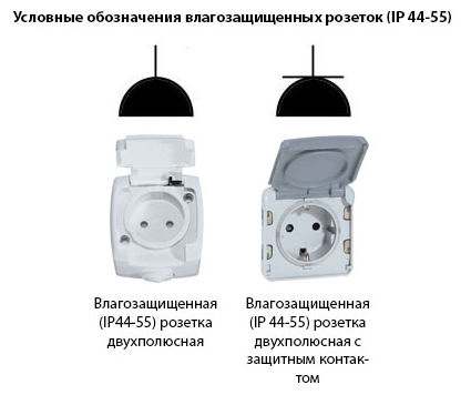 Обозначения розеток с влагозащитой Условные обозначения влагозащищенных розеток