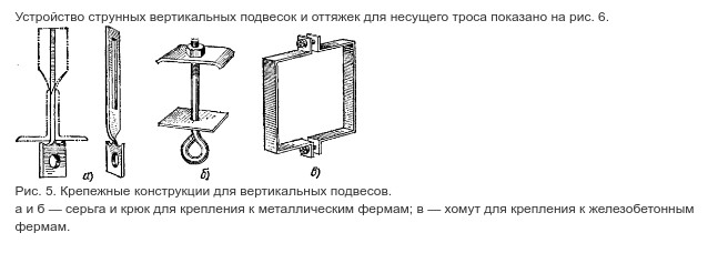 Устройство подвесок для троса