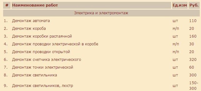 Цены на электромонтаж