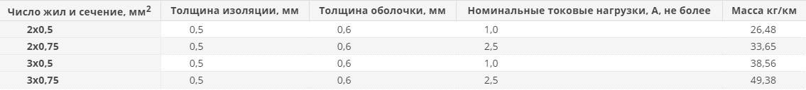Шнур ШВВП технические характеристки