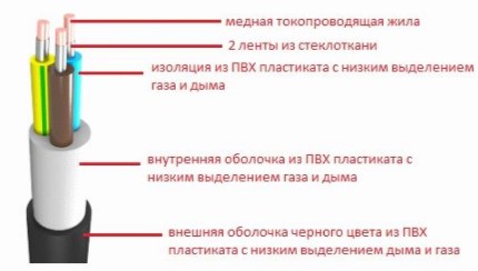 ввгнг конструкция
