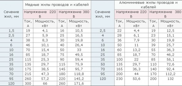 выбор автоматического выключателя