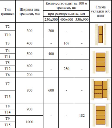защита кабеля бетоными блоками