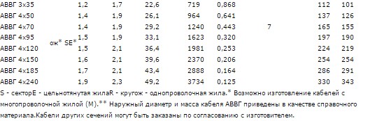 кабель АВВГ полная техническая характеристика