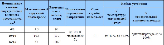 кабель АВК технические характеристики