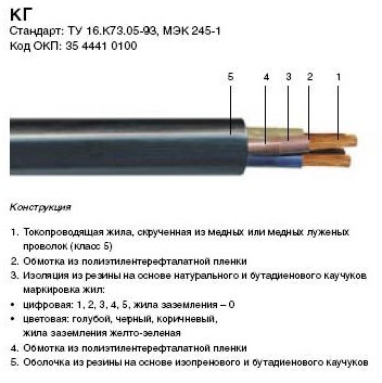 кабель КГ конструкция