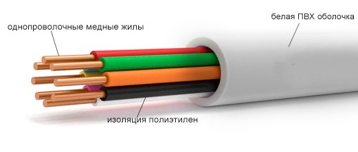 кабель кспв конструкция