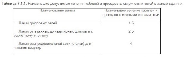 какие провода можно использовать в розетках
