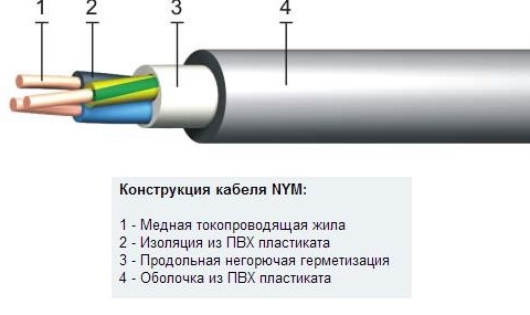 конструкция кабеля NYM