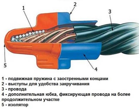 констуркция СИЗ
