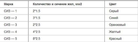 маркировка соединителей