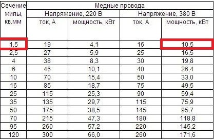 необходимое сечение провода в розетке