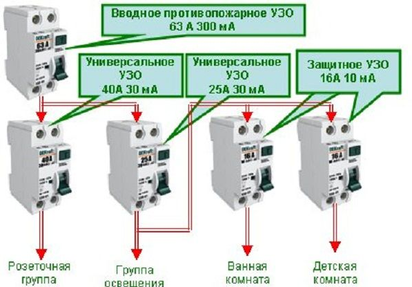 разновидности УЗО
