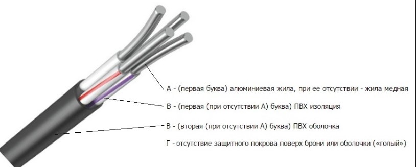 силовой кабель АВВГ расшифровка