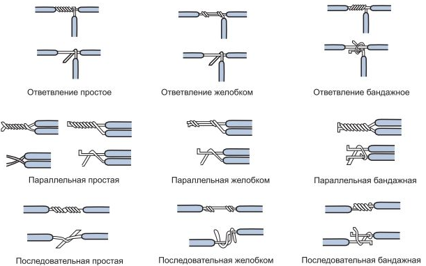 скрутка проводов схема