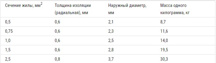 технические характеристики ПРКА