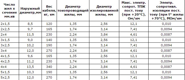 технические характеристики NYM
