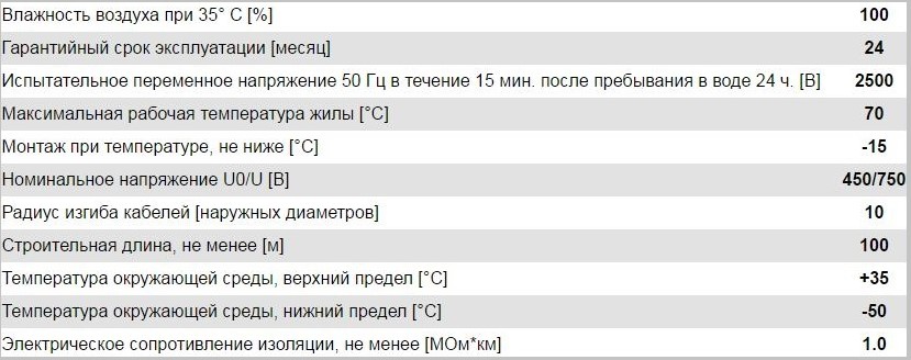 характеристики использования