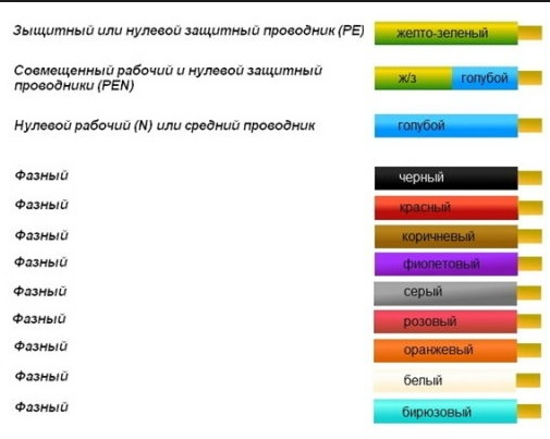 цветовая маркировка проводов и кабелей