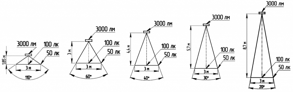Спот Arte Lamp Lente A1310PL-4WH