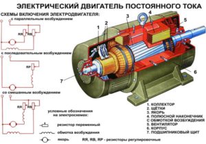Электрический двигатель постоянного тока