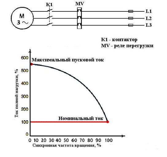 Электросхема прямого пуска