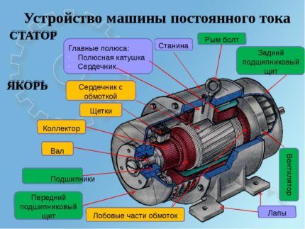 Конструкция генератора Конструкция генератора