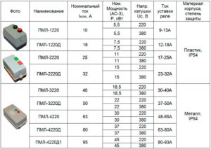 Характеристики пускателей ПМЛ