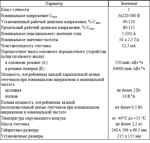 Основные характеристики